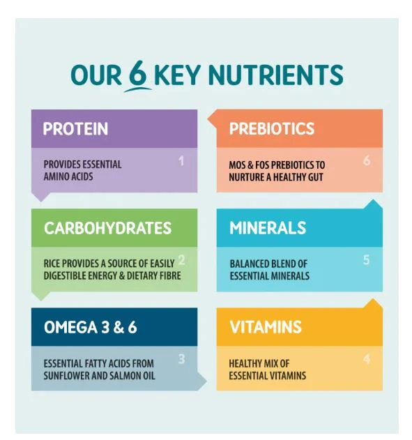 Naturo Adult Wet Duck & Rice 400g - Image 3